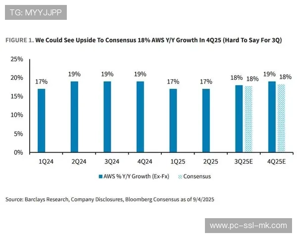 亚马逊AWS推出防守贡献值、投篮难度值等AI高阶数据统计